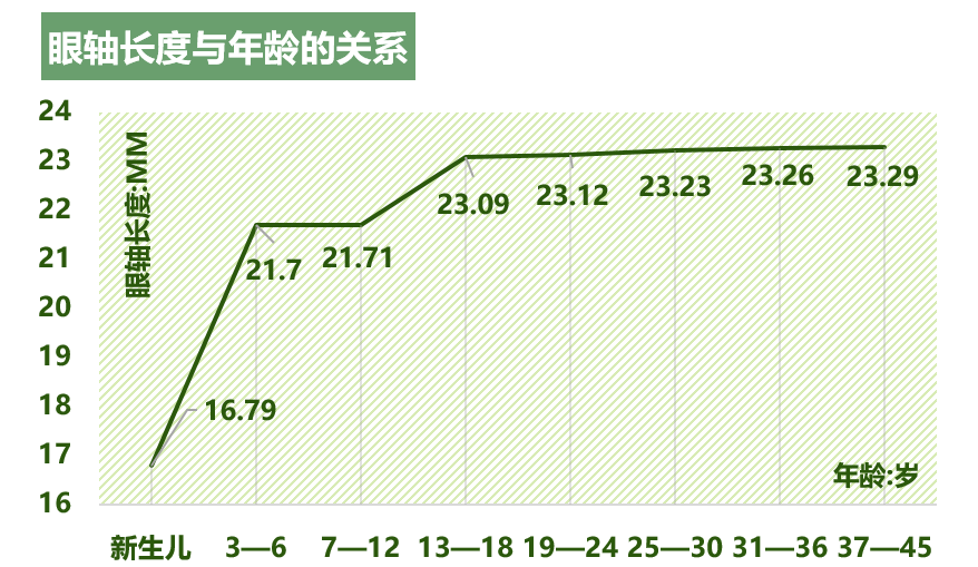 作為家長，你知道孩子的眼睛是如何發育的嗎？